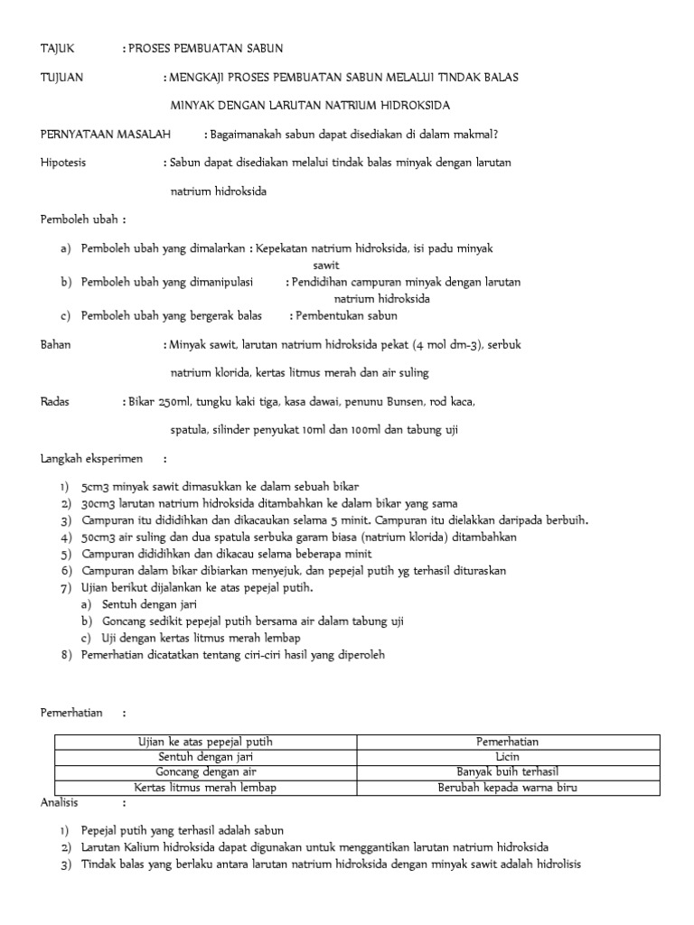 Proses Pembuatan Sabun