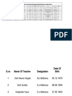 Staff Statement-Govt Middle School Bharoli Kalan, Pathankot (GSP) Complex Dhira