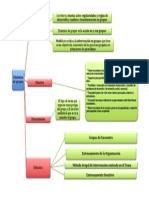 Dinamica de Grupos Esquema