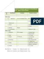 Karnataka PMT