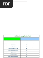 QATAR Registered Pharmaceutical Product 2014