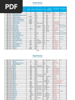 Baharain_ NHRA-PPR_2014 Drug Price List_08!06!2014