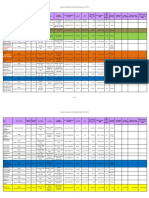 Malaysia-Drug Medicine Price List Kontrak - Pusat - Ubat-Ubatan - KKM - 31.05.13