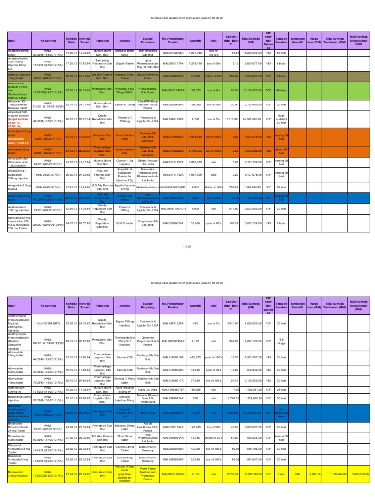 MalaysiaDrug Medicine Price List Kontrak Pusat UbatUbatan KKM