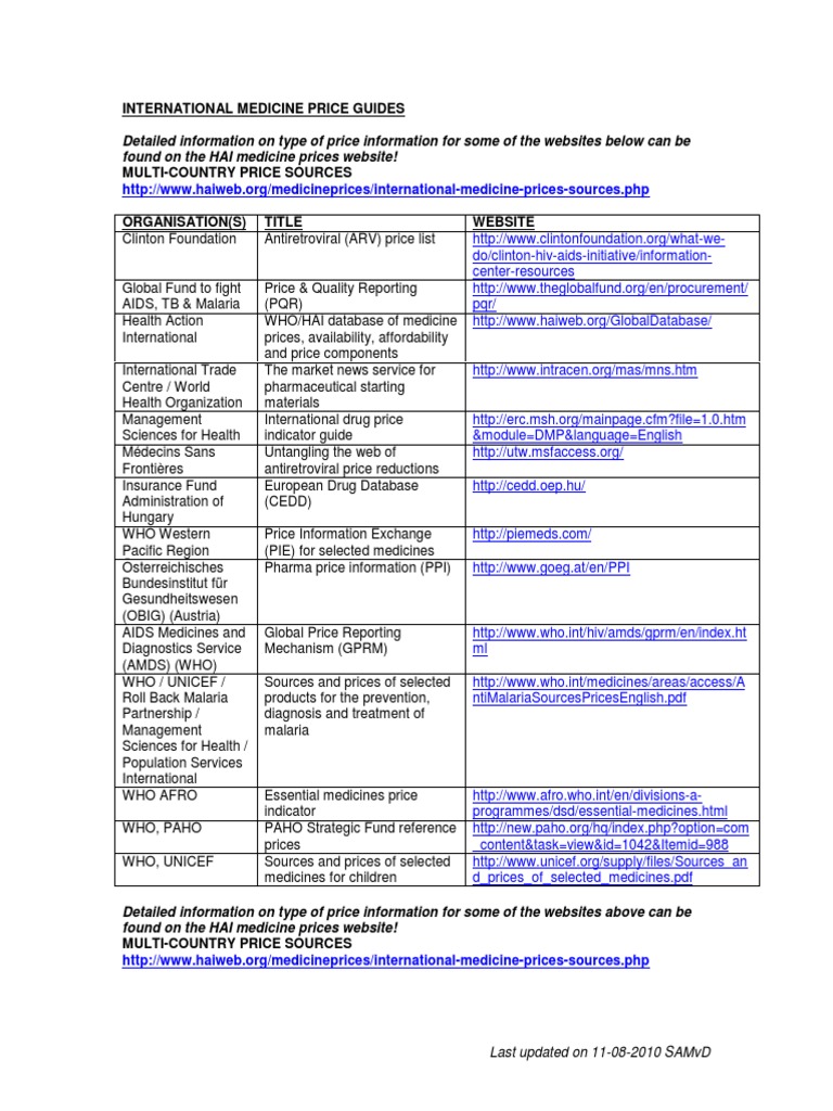 International Medicine Price Guides Lists Health Care Public Health