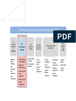 ConvergentChargingandBRIMSolutionOverview_521de1eac4911