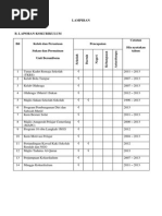 Lampiran Laporan Kokurikulum untuk urusan kenaikan pangkat