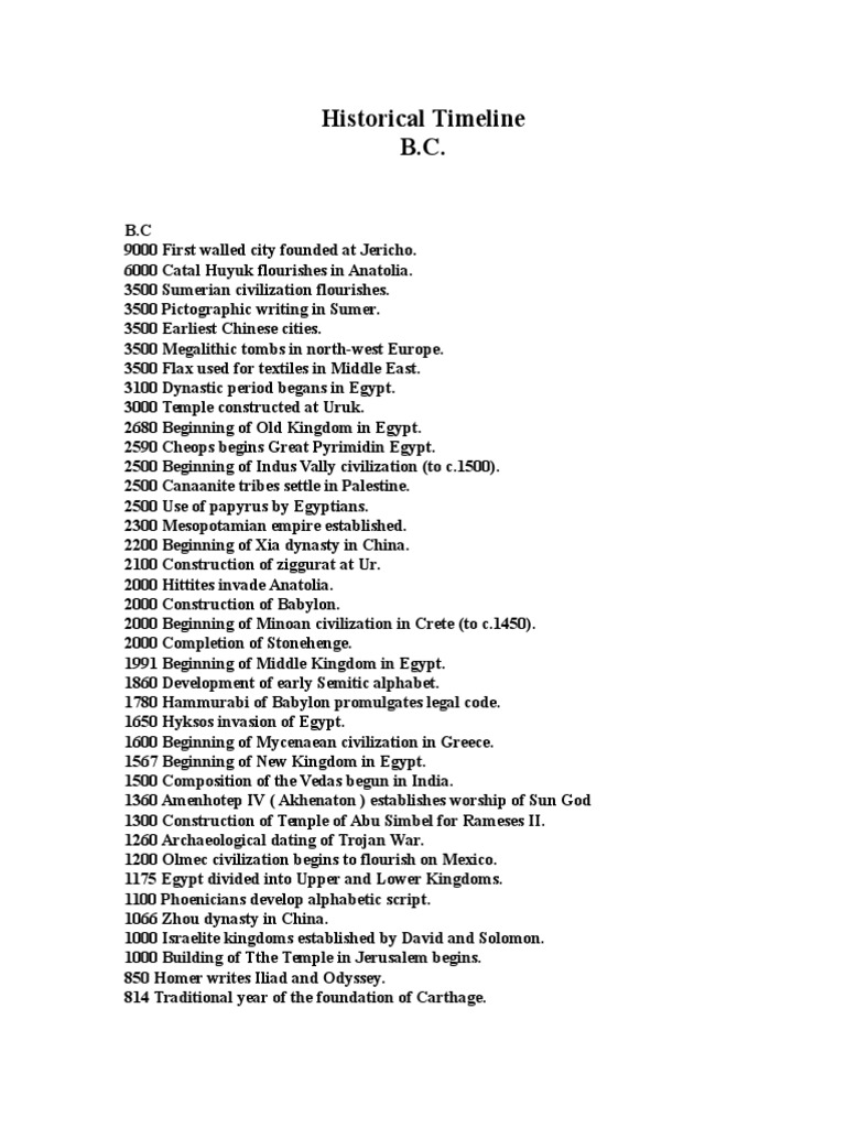 DEFINITION OF HISTORICAL TIMELINE intelligence overview