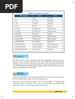 Contoh Soal Dan Pembahasan Keg 1.1