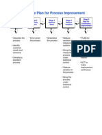 Five stage Plan for Process Improvement