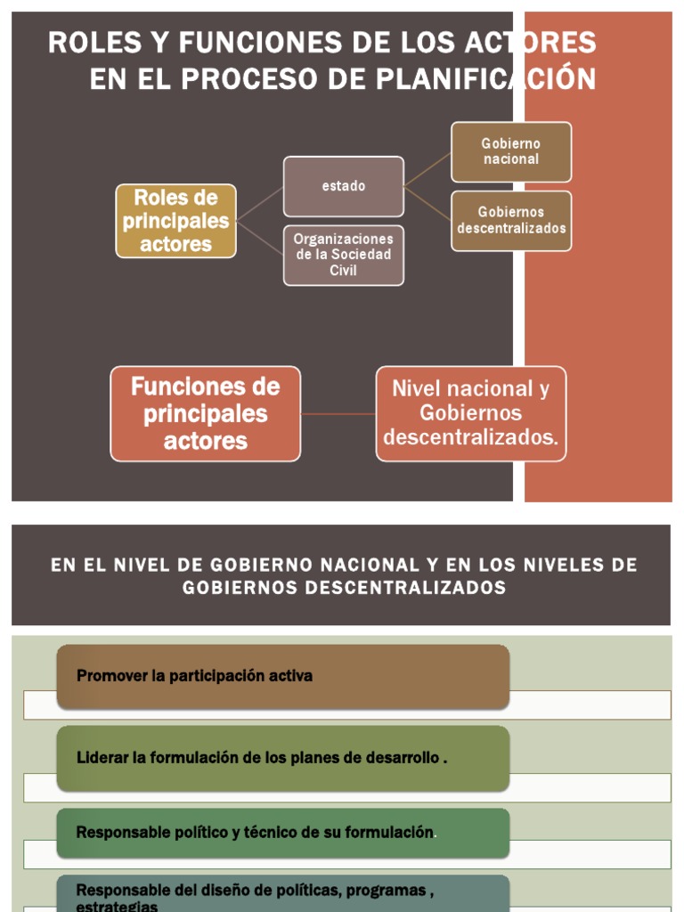 Roles y Funciones de Los Actores en El | PDF | Planificación | Gobierno