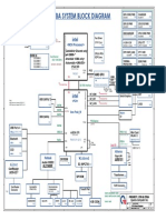 ZYB Block Diagram