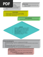 Mind Map Database