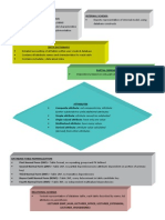 Mind Map Database