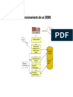 Dbms e Introd Al Modelo E-R