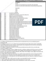 Tablas de Codigos CNC