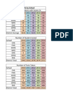 2014 Clay AP Results