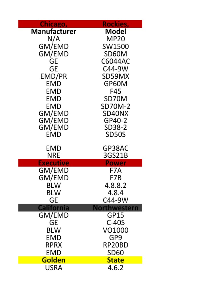 2023 Railroad Equipment Roster | PDF | Sustainable Transport ...