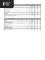 Microcycle 1 Sets Reps Tempo Rest