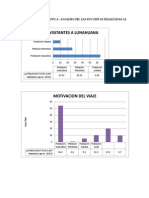 Análisis de encuestas a la población de Lunahuaná sobre turismo