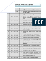 Daftar SNI Pertambangan