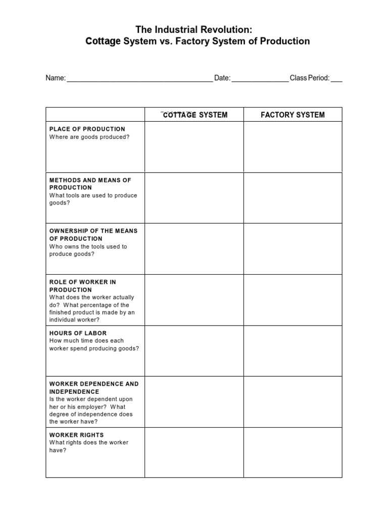 Production Graphic Organizer | PDF