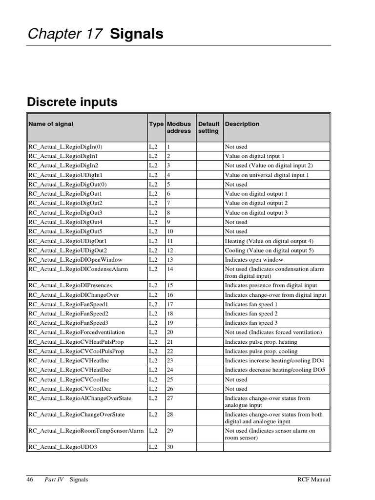 Pages From Manual RCF | PDF | Control Engineering | Manufactured Goods