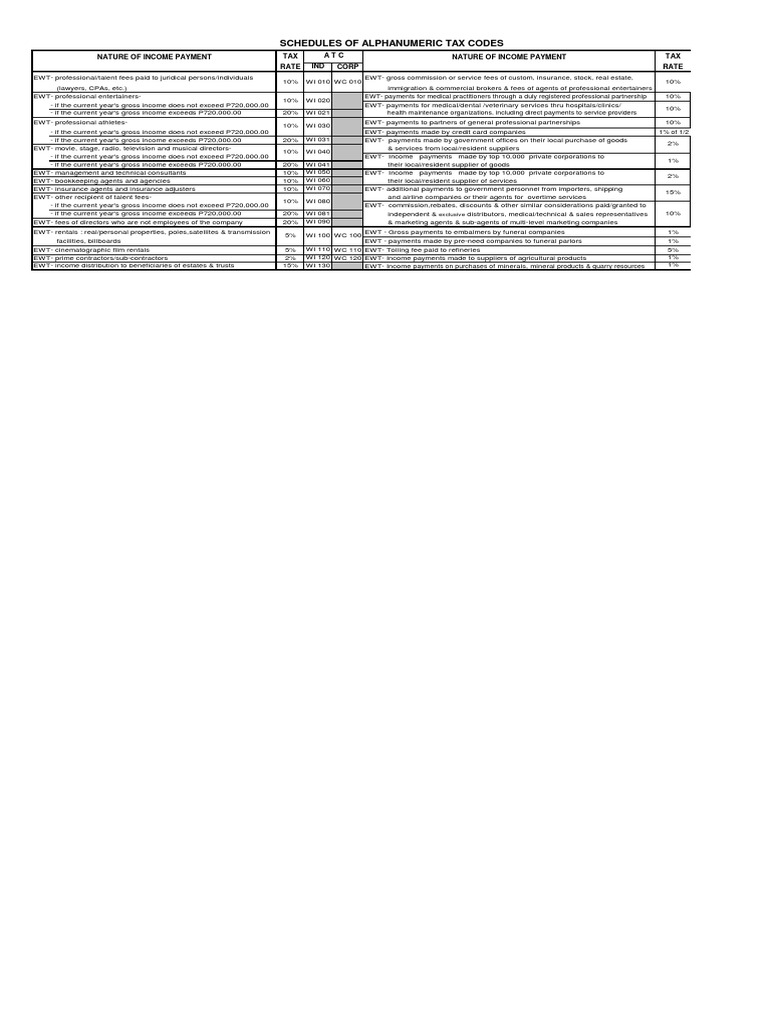 Schedules Of Alphanumeric Tax Codes TAX TAX Rate Corp Rate Nature Of