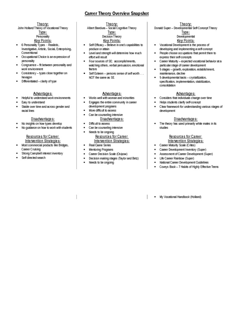 Career Theory Snapshot Emergence Educational Psychology