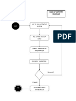 Activty 5 Sign Up Activity Diagram