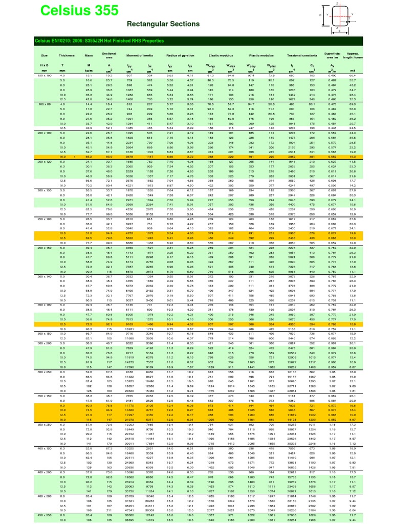 RHS Sections | PDF | Classical Mechanics | Mechanical Engineering