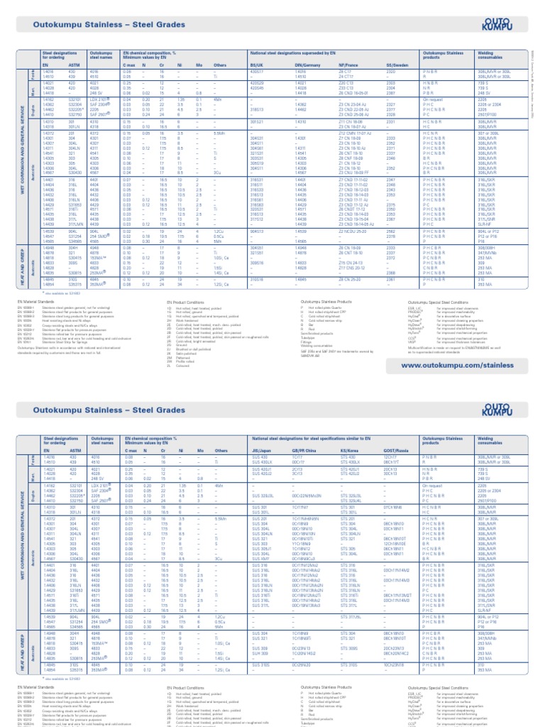 Outokumpu Steel Grade 01 Heat Treating Steel