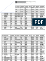 Catálogo de Medicinas Genéricas Suministradas Por El Ministerio de Salud (Perú) PDF