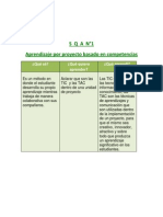 S Q A N°1 Aprendizaje Por Proyecto Basado en Competencias: ¿Qué Sé? ¿Qué Quiero Aprender? ¿Qué Aprendí?