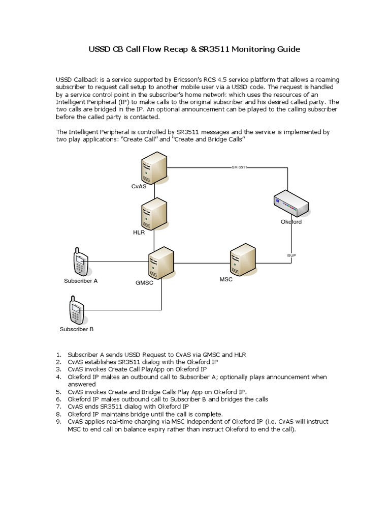 USSD Callback Call Flow & Monitoring Guide | PDF | Networks ...