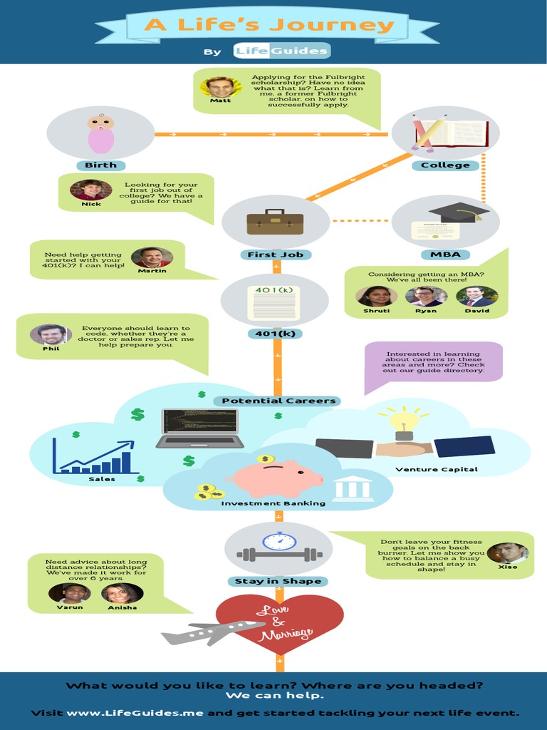 Career Guidance and Life Events | PDF