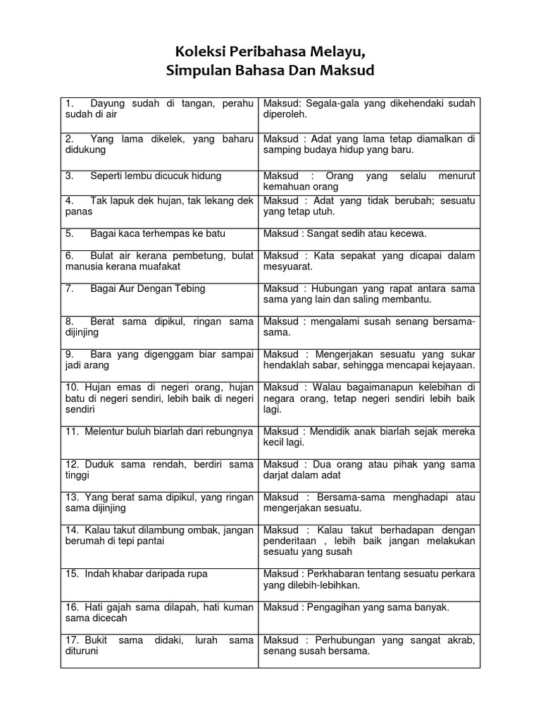 Peribahasa Bahasa Melayu Pdf