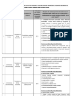 Institutiile de Invatamant Care Au Incheiat Cu CECCAR Protocoale Iunie