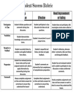 Classrubric