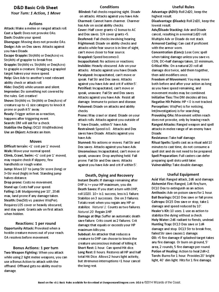 D D Cheat Sheet Low Ink Pdf Leisure