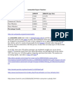 Automobile Export Numbers