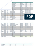 Inventario Tecnologia 2013