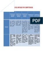 Cuadro de Analisis Del Enfoque de Competencia