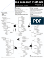 Purpose References: Novice Researchers