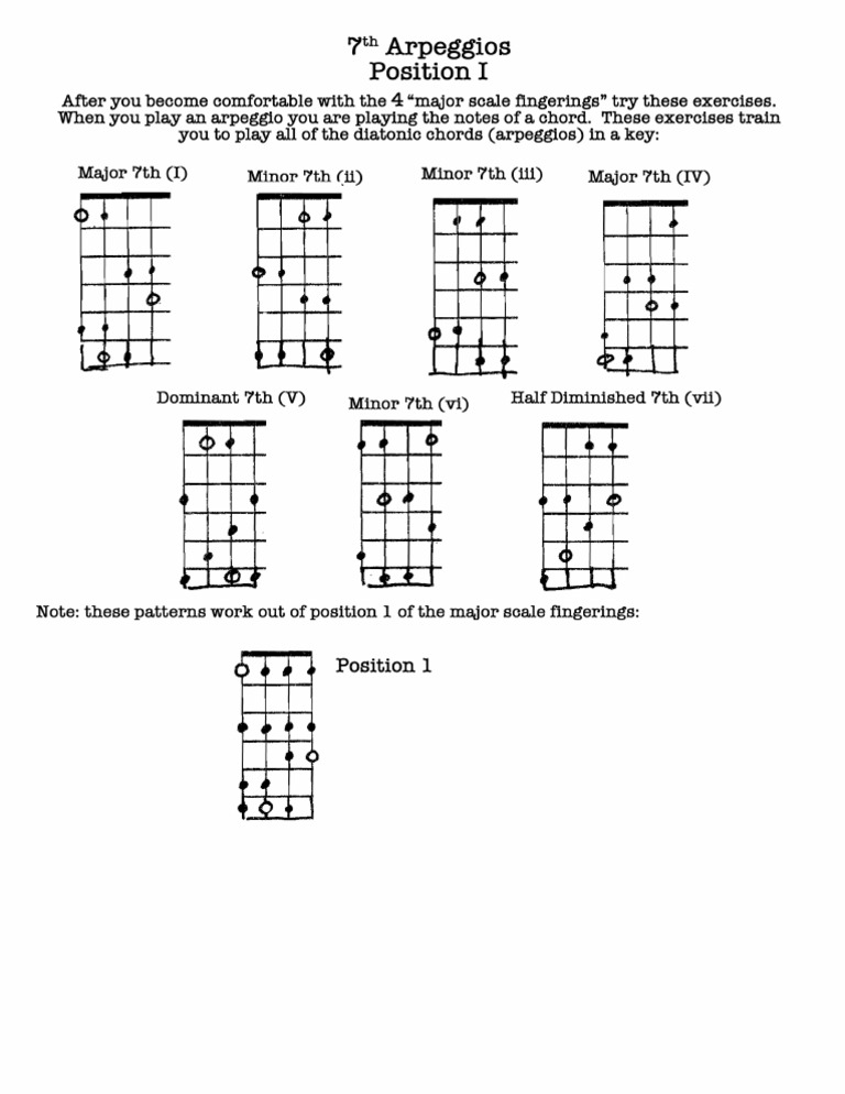 Arpeggio Pos 1 Mandolin PDF