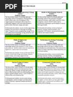 Download Career Pathways - CLUSTERS 07-07-14 by mhslibrary SN235026967 doc pdf