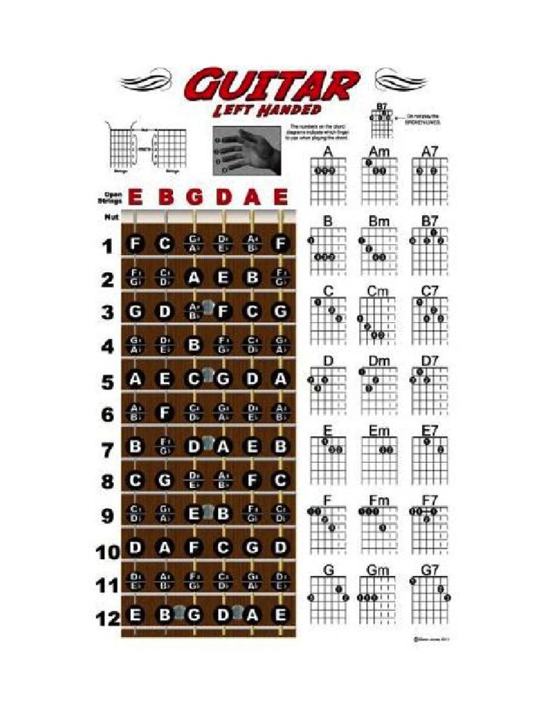 essential basics for left handed guitar | pdf | guitars | hand