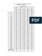 Tabla para La Prueba de Kolmogorov