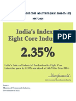 India's Index of 8 Core Industry Performance For May 2014