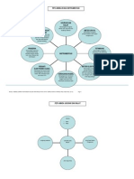 Modul Instrumentasi b12